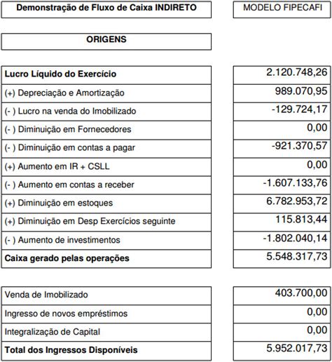 Demonstração Do Fluxo De Caixa Exemplo Vários Exemplos