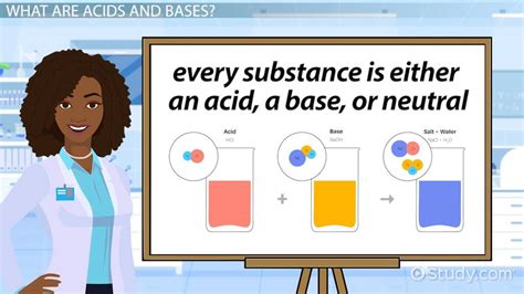 Acids & Bases | Differences, Example & Characteristics Video ...