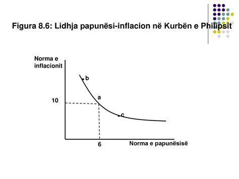 Raporti PapunËsi Inflacion Ppt Download