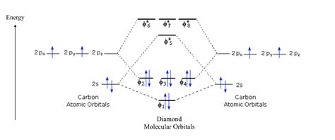 electric fields - What makes electrons in the conduction band ...