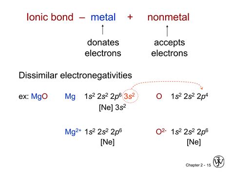 Atomic Structure And Interatomic Bonding Ppt