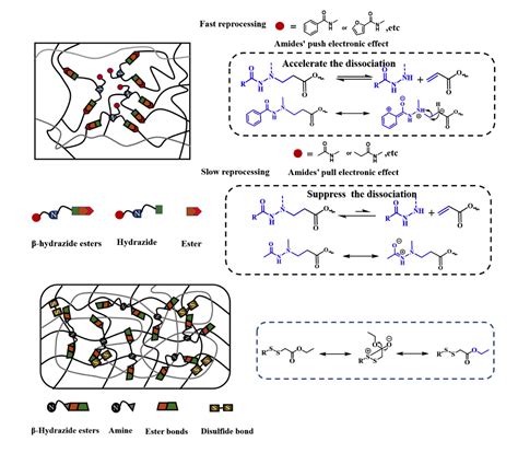 祝贺课题组李广龙博士在macromol Rapid Commun、european Polymer Journal 发表论文！ 江南大学先进