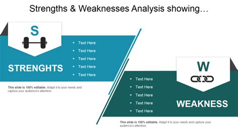 Top 10 Strengths and Weaknesses Templates to Excel In Every Field! [Free PDF Attached]