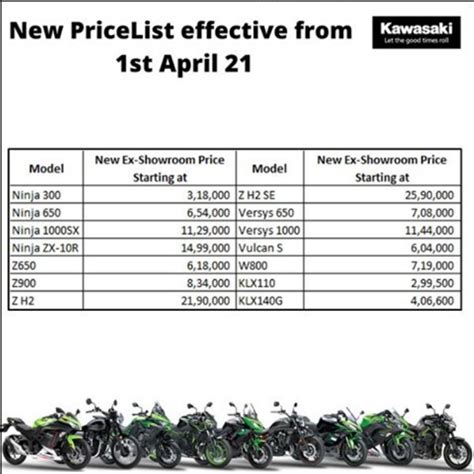 Rate List Of Motorcycles In India Reviewmotors Co