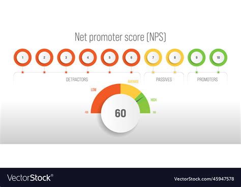 Net Promoter Score Infographics Royalty Free Vector Image