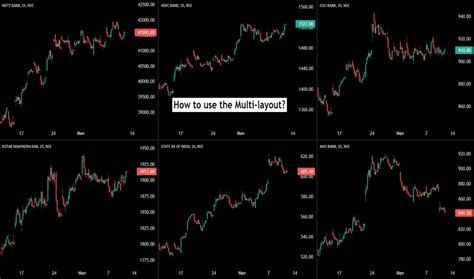 Tradingview Tips — Education — India