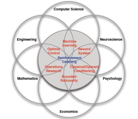 Reinforcement Learning. In the previous articles, I have… | by Bardh Rushiti | Medium