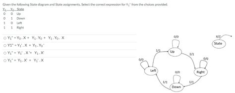 Solved Given The Following State Diagram And State