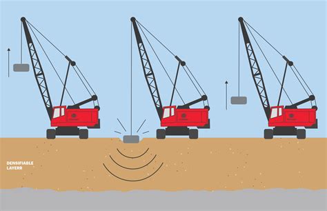 Dynamic Compaction Menard