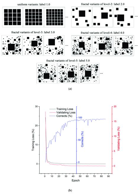 Color Online Examples Of Synthetic Variants And The Process Of Model