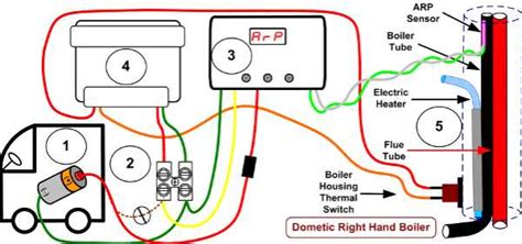 The Ultimate Guide To Understanding Dometic AC Wiring Diagrams