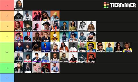 Best Rap Artists From This Decade Tier List Community Rankings