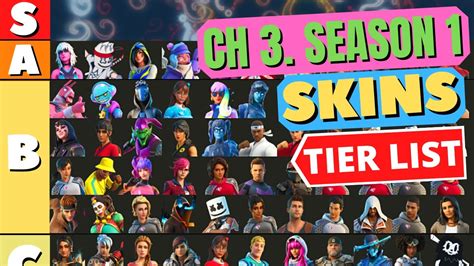 All Chapter 3 Season 1 Skins Ranked In Fortnite 🤩 Chapter 3 Skins Tier List Youtube