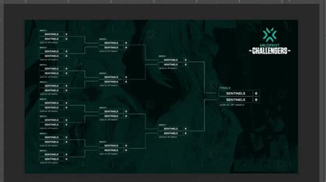 Tentang Bracket Pengertian Jenis Dan Contohnya