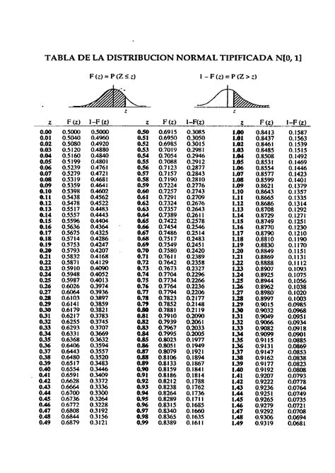 Spannung Harmonisch Ballaststoff Tabla De Distribucion Normal Completa