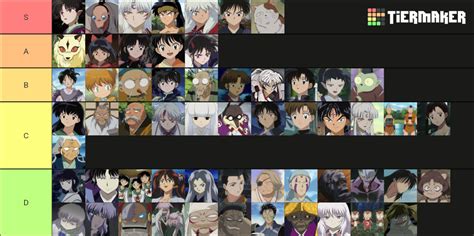 Characters From Inuyasha Tier List Community Rankings Tiermaker