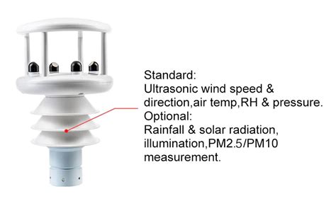 Great Weather Station Industry For Wind Speed And Direction Detecting Rika