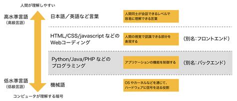 アプリケーションとはソフトウェアとの違いやサーバーとの関連性を解説 ITコラムアイティーエム株式会社