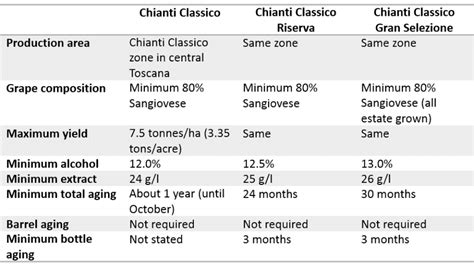 Chianti Classico Gran Selezione — Now Official »Italian Wine Central