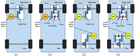 Difference Between 2 Wheel Drive And 4 Wheel Drive