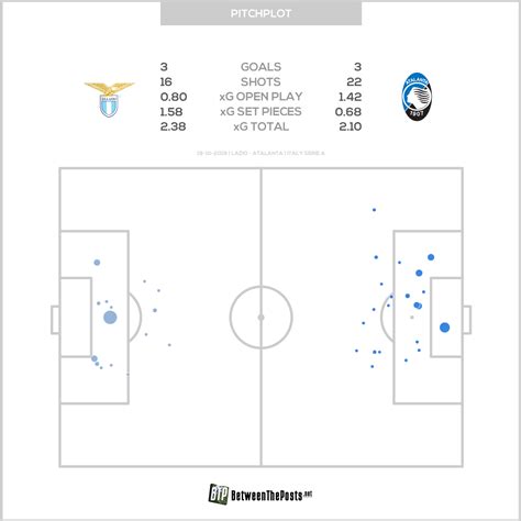 Lazio Roma Atalanta Bergamo Atalanta And Lazio Exploit Each Others