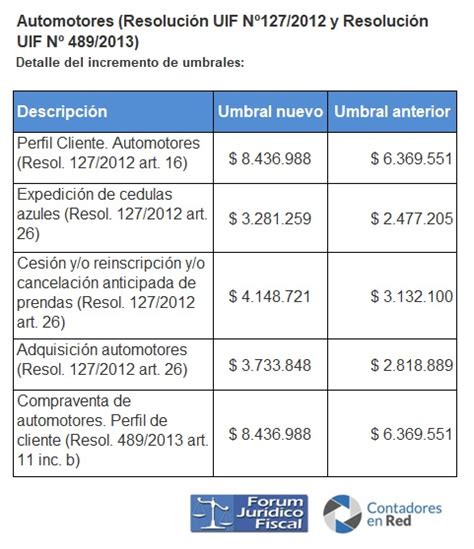 Contadores en Red on Twitter Automotores Certificación de Origen