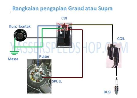 Mengetahui Lebih Jauh Tentang Skema Cdi Supra Towing