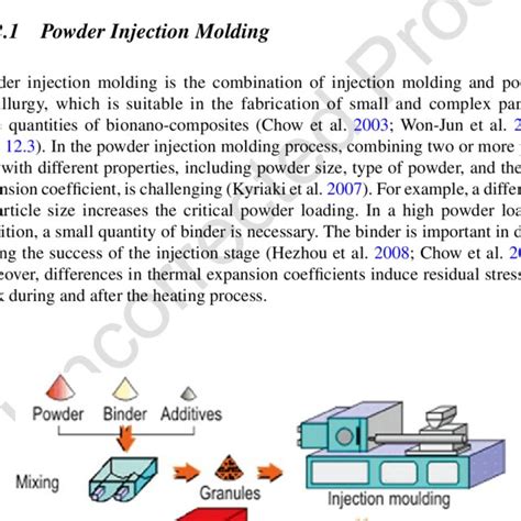 3 Powder Injection Molding Process Download Scientific Diagram