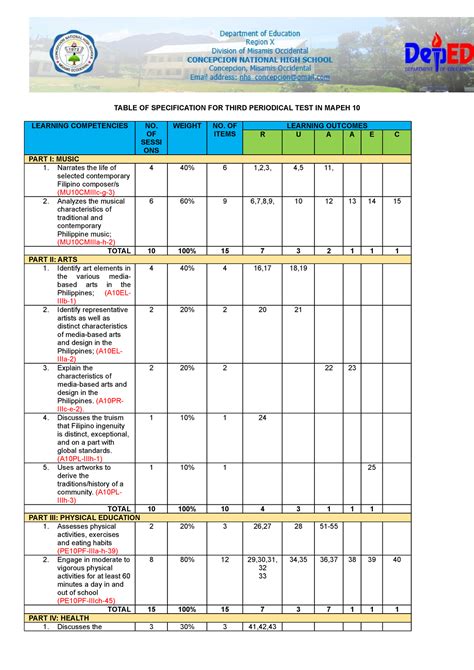 Mapeh Mapeh Fourth Periodical Test Mapeh Ii Table Of Hot Sex Picture