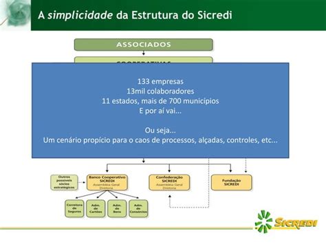 Apresenta O Sicredi S O Paulo Ppt