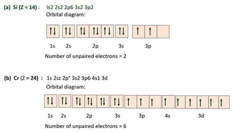 Orbital Diagram For Chromium