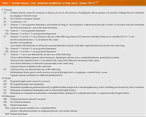 Table 1 from The 7th lung cancer TNM classification and staging system ...