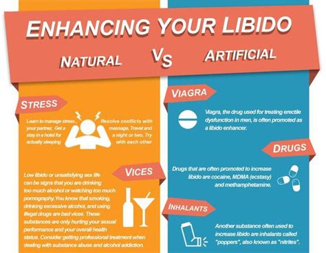 What Is Libido How To Naturally Increase Libido