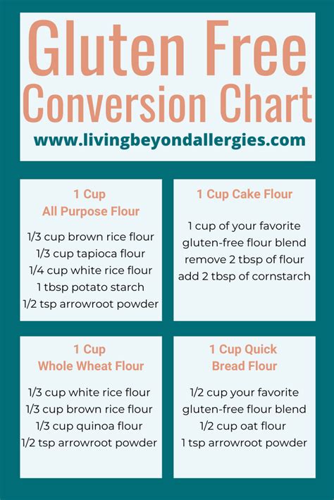 Gluten Free Flour Conversion Chart Gluten Free Flour Conversion Chart