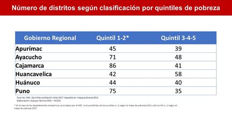 Convenios de Asignación por Desempeño FED FONDO DE ESTIMULO AL