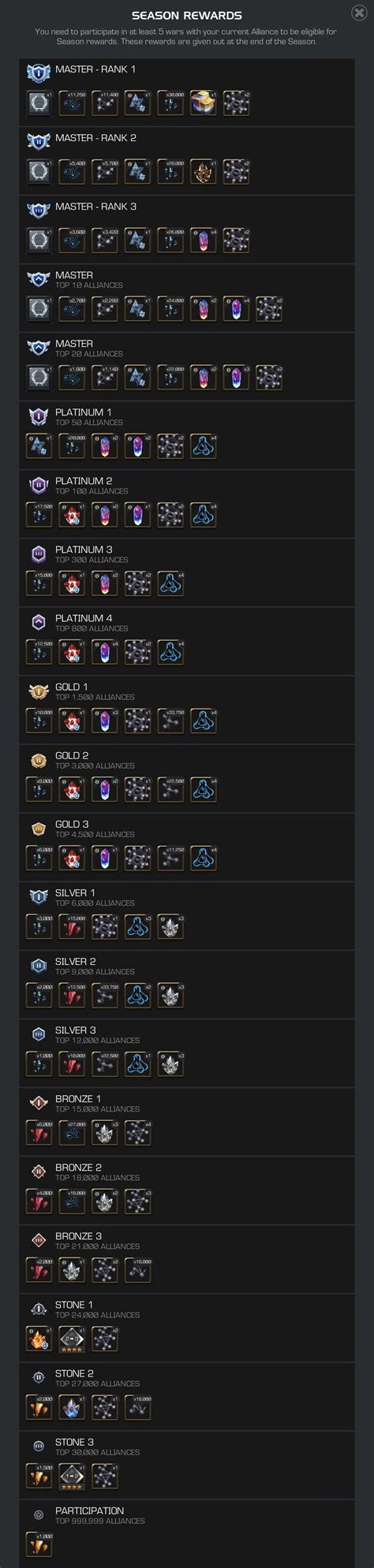 Alliance War Receives A Rewards Buff Season Onwards Mcoc Guide