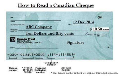 How To Read A Check How To Read A Cheque How To Read A Usa Check How To Read A Canadian