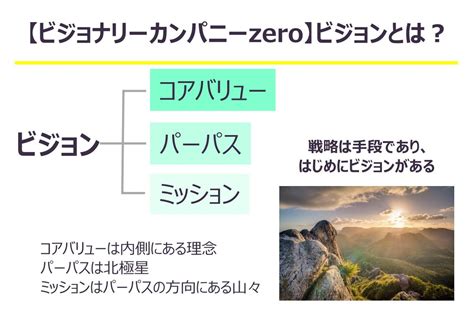 【要約】ビジョナリーカンパニーzero：ビジョンとは？ Visionary