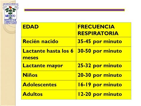 Autoplaneado Inc Frecuencia Respiratoria