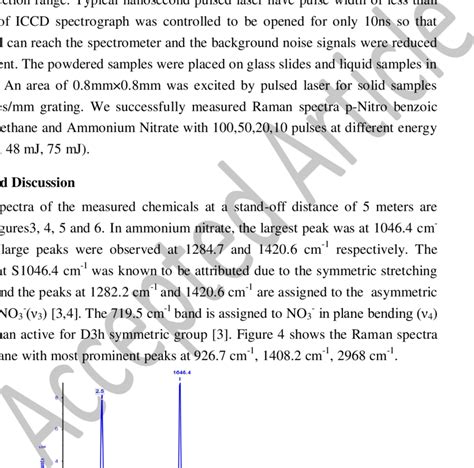 Raman Spectra Of Ammonium Nitrate NH 4 NO 3 At 48 MJ With 10 Pulses