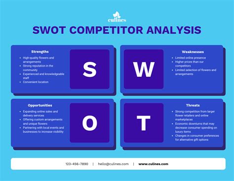 How To Perform A Marketing Swot Analysis Venngage