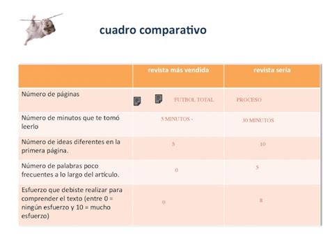 Pdf Cuadro Compara Vo Futbol Total Proceso Minutos