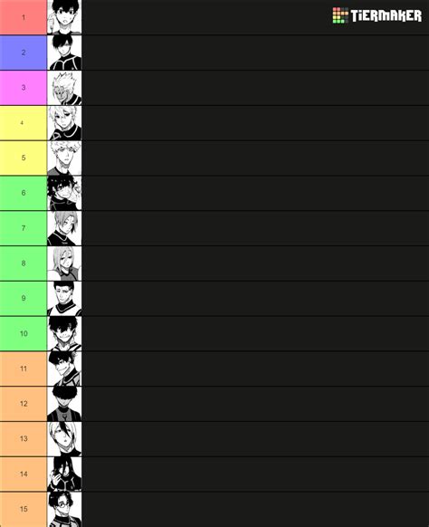 Blue Lock Tierlist Updated All Characters Tier List Community