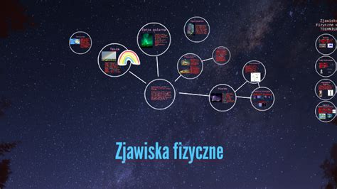 Najpiękniejsze zjawiska fizyczne by Kasia Lipska on Prezi