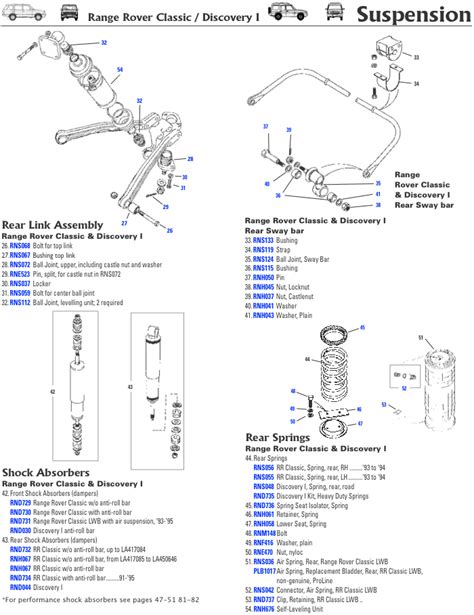 What Are The Parts Of Rear Suspension | Webmotor.org