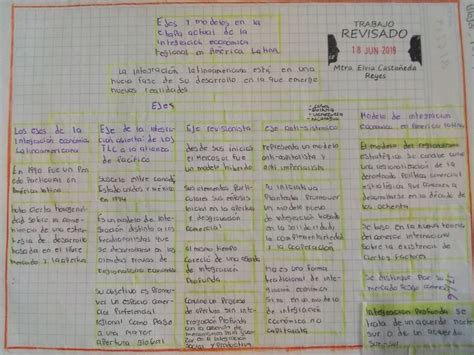 Historia De La Educación En América Latina Ejes Y Modelos En La Etapa