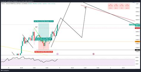 BINANCE BTCUSDT P Chart Image By Meroltrader TradingView