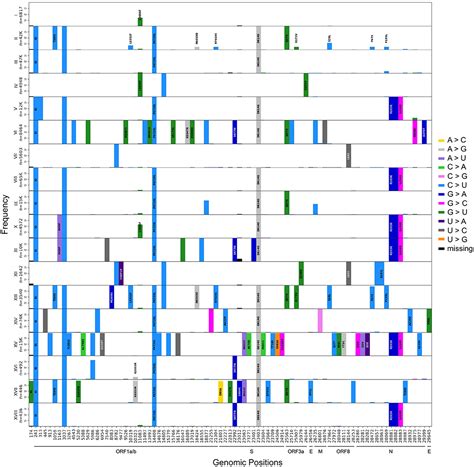 Frontiers Population Genomics Approaches For Genetic Characterization