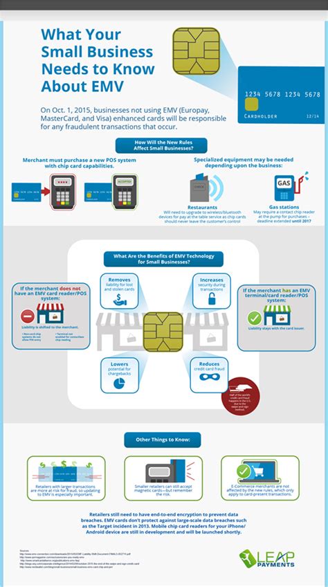 What Your Small Business Needs To Know About Emv