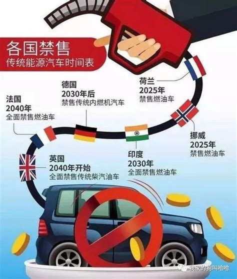 禁售燃油車，你不知道的大國崛起之路 每日頭條